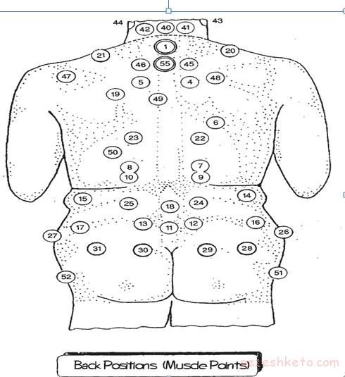 بادکش درمانی چیست