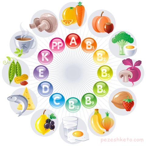 تاثیر ویتامینها در سلامت پوست