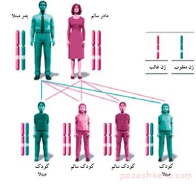 بیماری مادرزادی