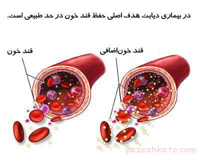 قند خون چیست