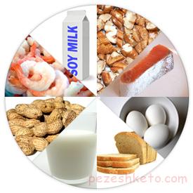 آلرژی غذایی چیست