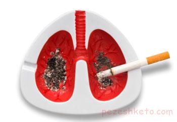 انسداد مزمن ریه چیست