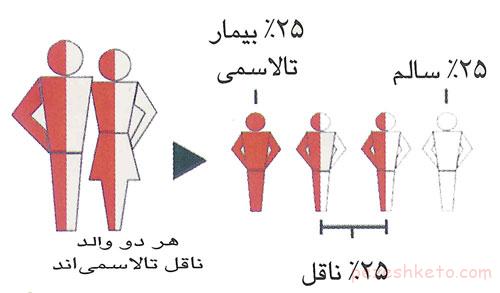 مقاله درباره تالاسمی