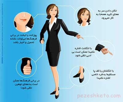 تست شخصیت شناسی