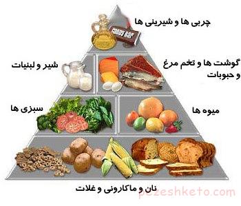 تغذیه و پیشگیری از بیماری