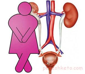 تکرر ادرار مزمن چیست