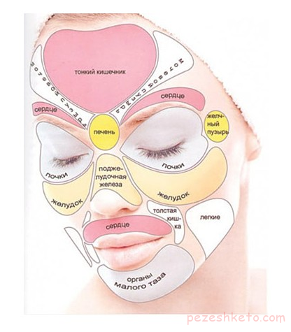 دلیل زیاد شدن جوش در تابستان