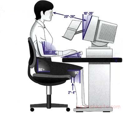 خستگی چشم هنگام کار کردن با کامپیوتر