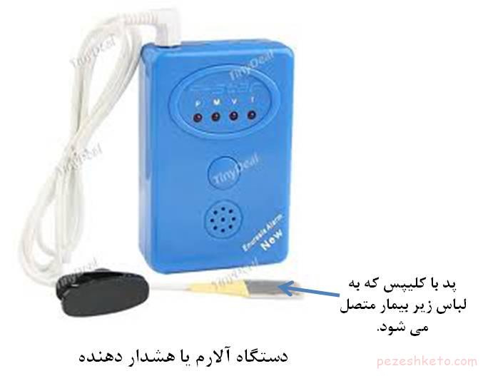 مقاله شب ادراری در بالغین