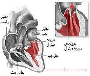 آشنایی با علائم بیماری قلبی