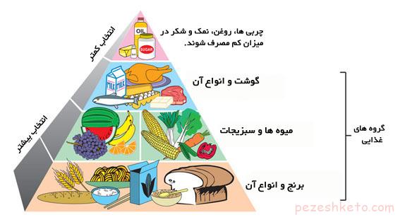 توصیه های غذایی بعد از وضع حمل