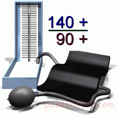 سوالات رایج درباره پر فشاری خون