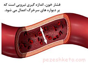 فشار خون