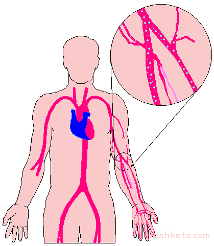 كاهش‌ ناگهانی‌ فشار هوا