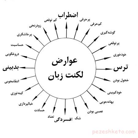 لکنت زبان در کودکان