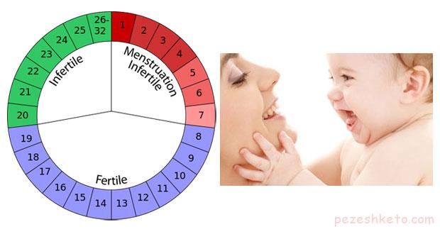 پریود شدن در دوران شیردهی