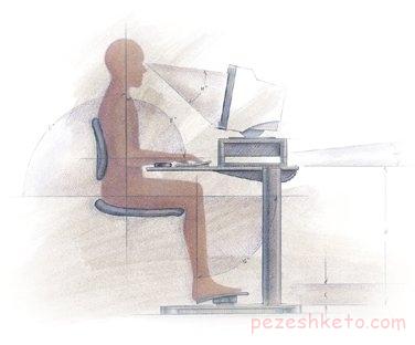 جلوگیری از خستگی چشم هنگام کار با کامپیوتر