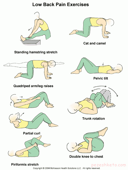 توصه هایی برای کسانیکه کمر درد دارند