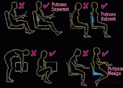 عوامل شایع در کمر درد